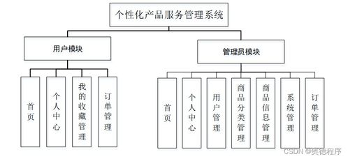 構(gòu)建個(gè)性化產(chǎn)品服務(wù)管理系統(tǒng) Java、PHP、Node.js與Python的技術(shù)選型與計(jì)算機(jī)系統(tǒng)服務(wù)集成